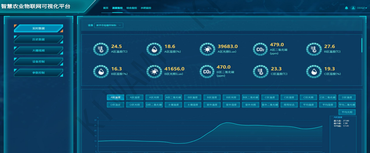 IoT farm management platform